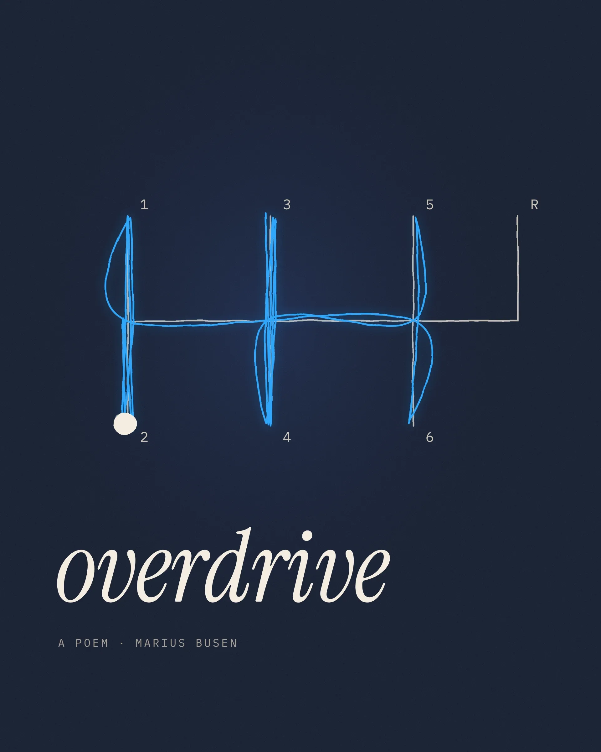 a hand-drawn gear gate in pale ink on a night-blue page. a blue line runs back and forth between third and fourth, climbs to fifth and sixth, then drops to first and second. below it: overdrive, a poem by marius busen.
